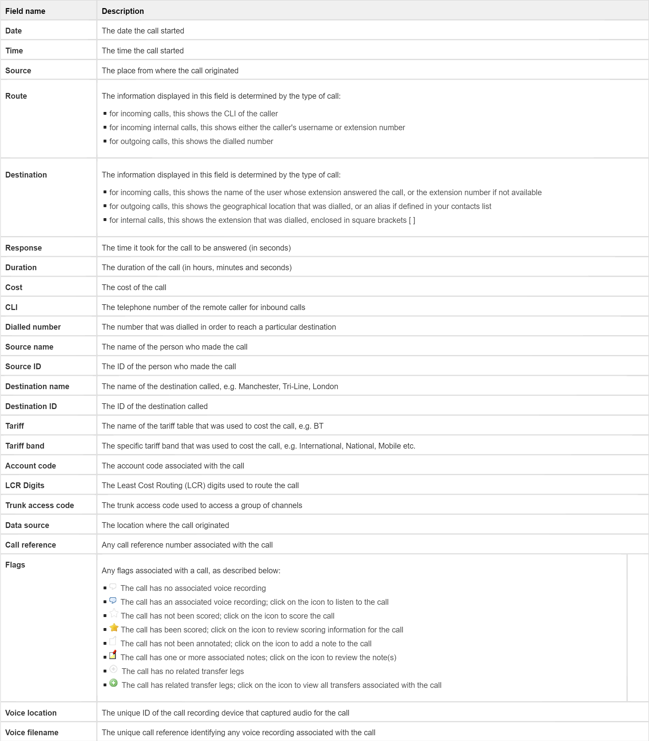column headers table